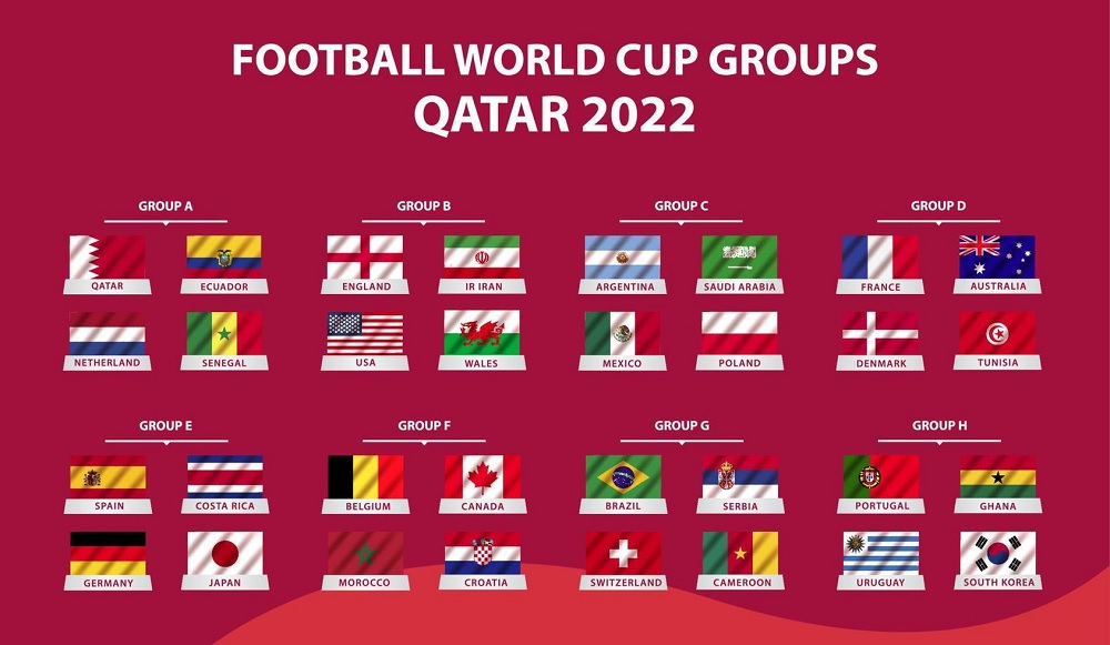 Fifa World Cup 2022 group