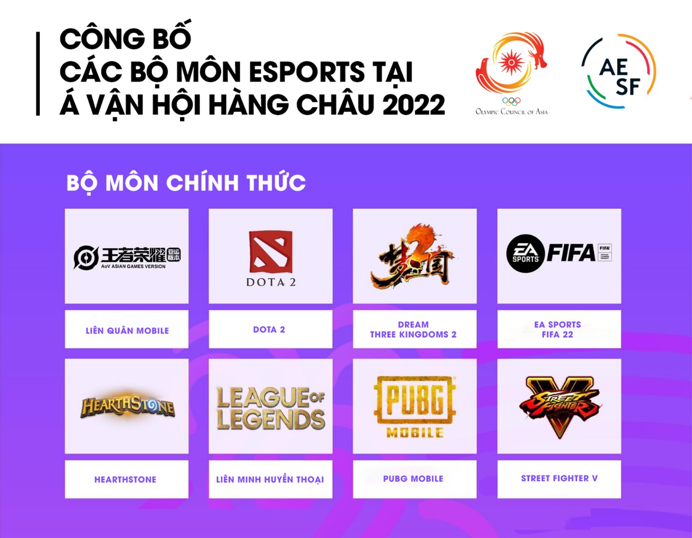Khuyến mãi cá cược tại nhà cái Fun88 cho Esports tại Asian Games 2023